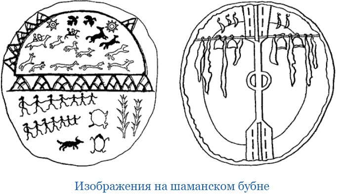 Описание земли Камчатки Описание земли Камчатки