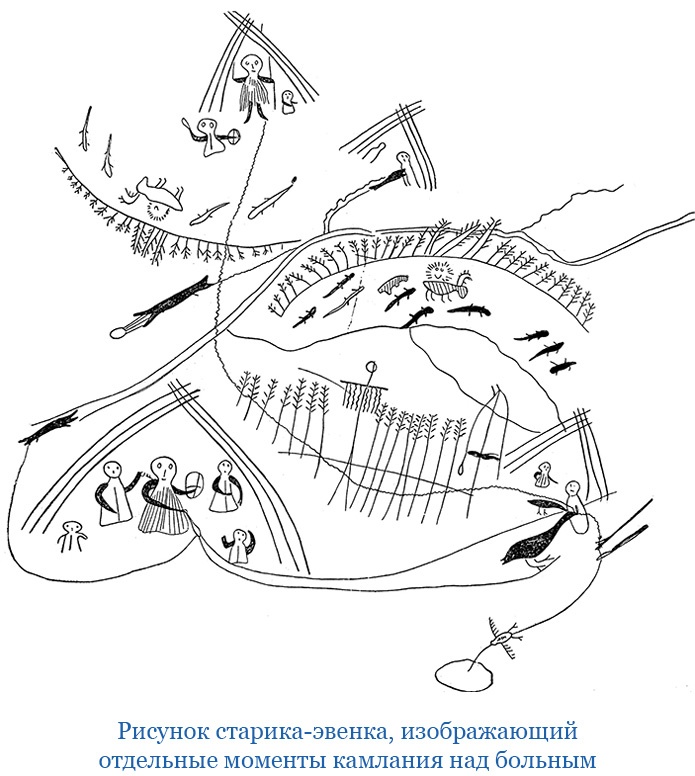 Описание земли Камчатки Описание земли Камчатки