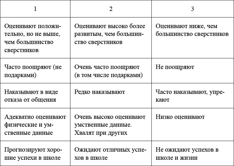 Как воспитать мальчика, чтобы он стал настоящим мужчиной Как воспитать мальчика, чтобы он стал настоящим мужчиной