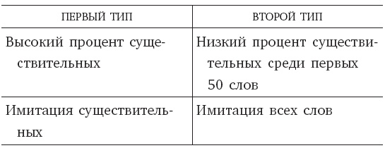 Развитие ребенка. Второй год жизни. Практический курс для родителей Развитие ребенка. Второй год жизни. Практический курс для родителей