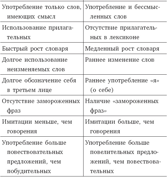 Развитие ребенка. Второй год жизни. Практический курс для родителей Развитие ребенка. Второй год жизни. Практический курс для родителей