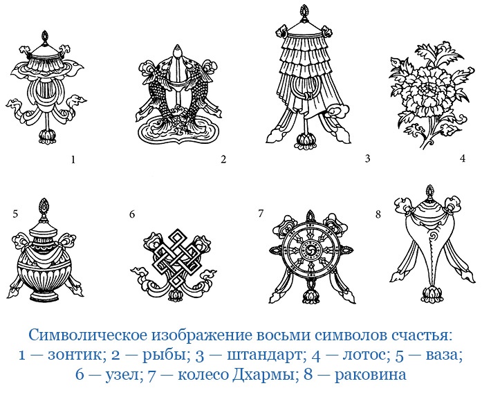 Буддист-паломник у святынь Тибета Буддист-паломник у святынь Тибета