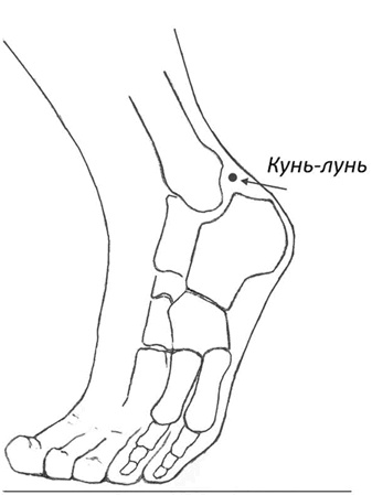 Секреты восточной медицины. Чудо исцеления своими руками Секреты восточной медицины. Чудо исцеления своими руками