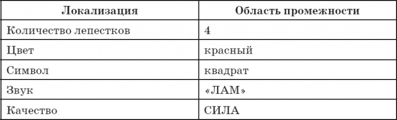 Секреты восточной медицины. Чудо исцеления своими руками Секреты восточной медицины. Чудо исцеления своими руками