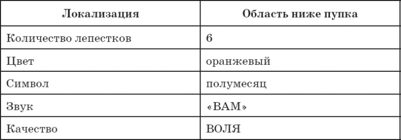Секреты восточной медицины. Чудо исцеления своими руками Секреты восточной медицины. Чудо исцеления своими руками