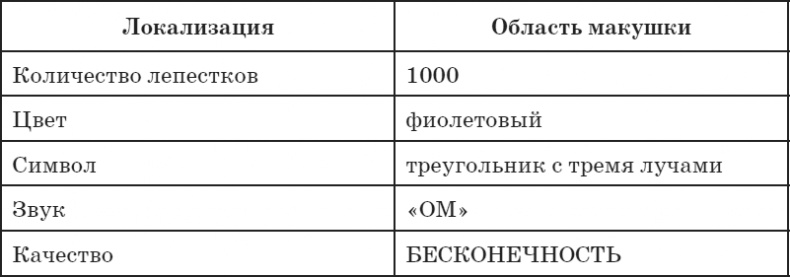 Секреты восточной медицины. Чудо исцеления своими руками Секреты восточной медицины. Чудо исцеления своими руками