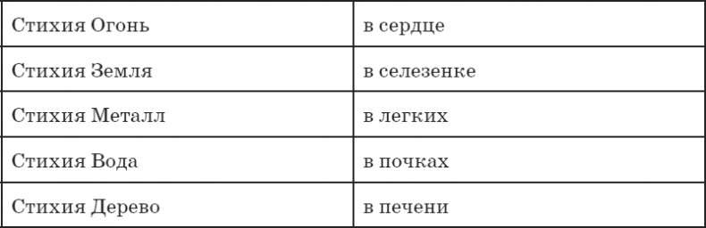 Секреты восточной медицины. Чудо исцеления своими руками Секреты восточной медицины. Чудо исцеления своими руками