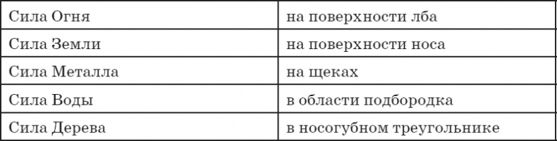 Секреты восточной медицины. Чудо исцеления своими руками Секреты восточной медицины. Чудо исцеления своими руками