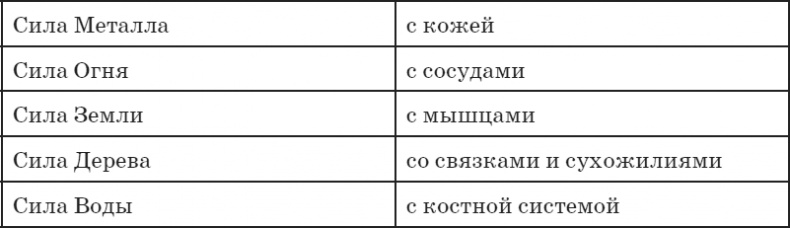 Секреты восточной медицины. Чудо исцеления своими руками Секреты восточной медицины. Чудо исцеления своими руками