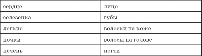 Секреты восточной медицины. Чудо исцеления своими руками Секреты восточной медицины. Чудо исцеления своими руками