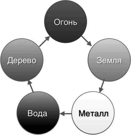 Секреты восточной медицины. Чудо исцеления своими руками Секреты восточной медицины. Чудо исцеления своими руками