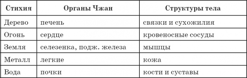Секреты восточной медицины. Чудо исцеления своими руками Секреты восточной медицины. Чудо исцеления своими руками