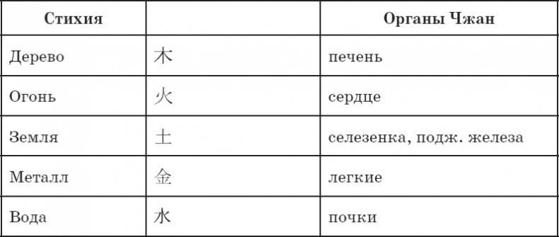 Секреты восточной медицины. Чудо исцеления своими руками Секреты восточной медицины. Чудо исцеления своими руками
