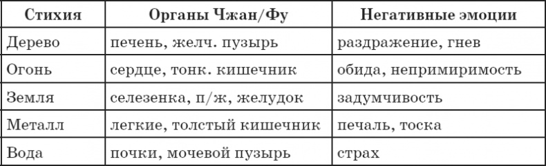 Секреты восточной медицины. Чудо исцеления своими руками Секреты восточной медицины. Чудо исцеления своими руками