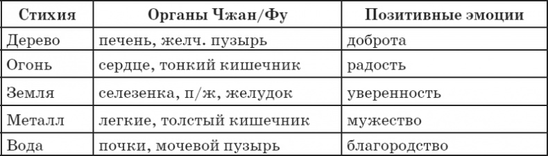Секреты восточной медицины. Чудо исцеления своими руками Секреты восточной медицины. Чудо исцеления своими руками