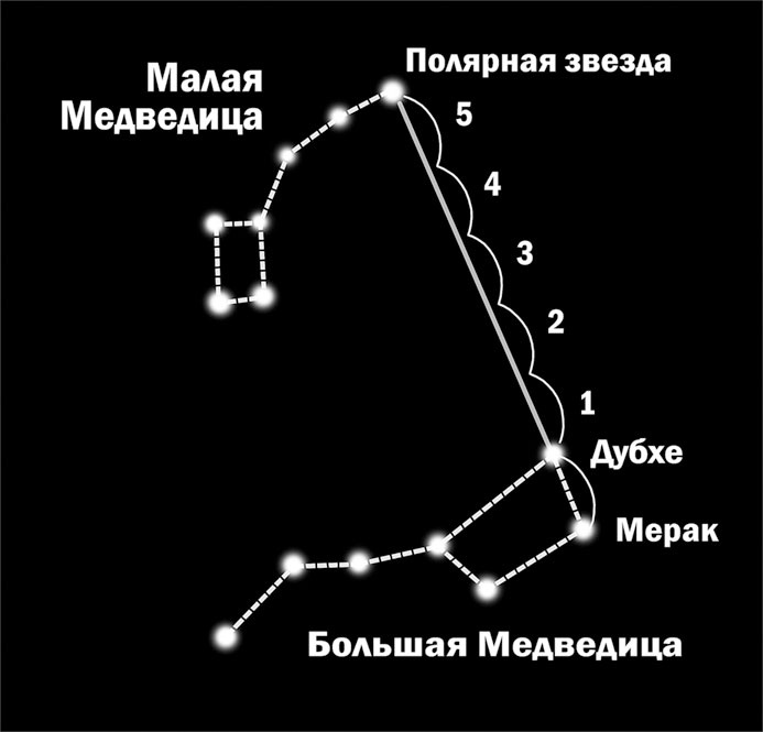 Астрономия на пальцах. Для детей и родителей, которые хотят объяснять детям Астрономия на пальцах. Для детей и родителей, которые хотят объяснять детям
