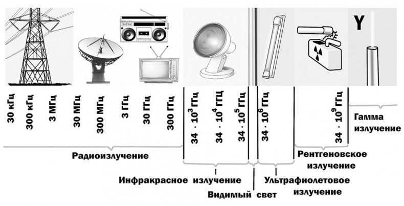 Астрономия на пальцах. Для детей и родителей, которые хотят объяснять детям Астрономия на пальцах. Для детей и родителей, которые хотят объяснять детям