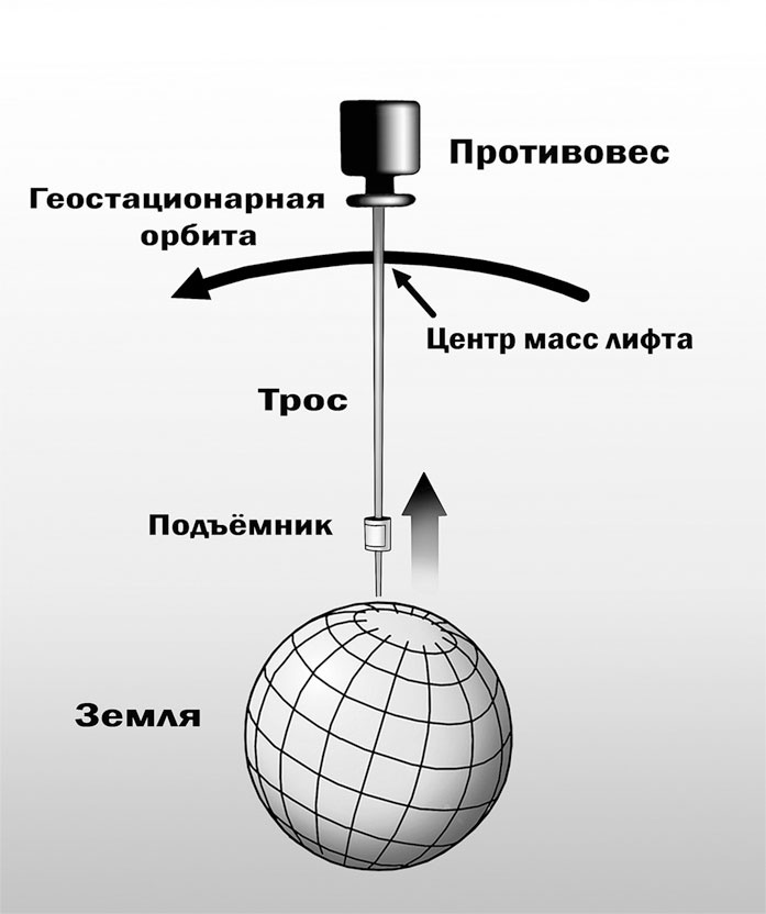 Астрономия на пальцах. Для детей и родителей, которые хотят объяснять детям Астрономия на пальцах. Для детей и родителей, которые хотят объяснять детям