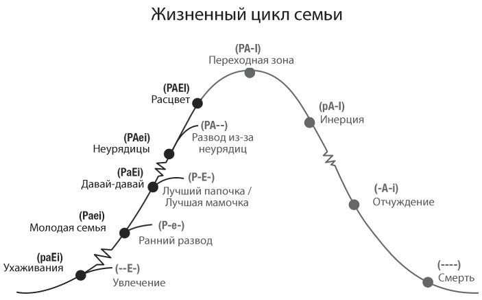 Союз непохожих. Как создать счастливую семью не вопреки, а благодаря вашим различиям