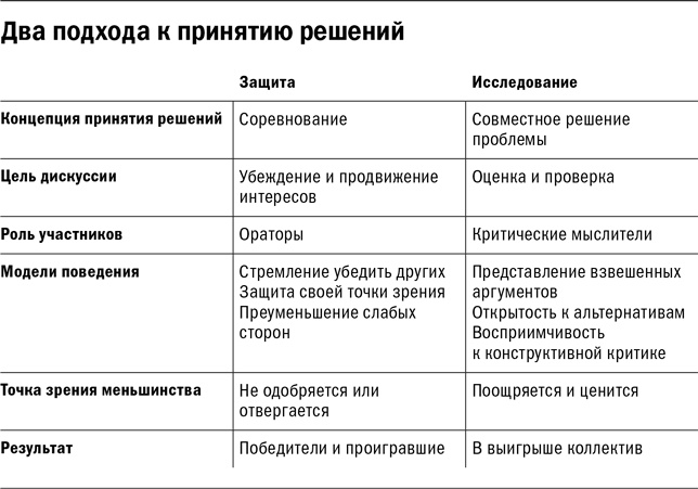 Методы принятия решений Методы принятия решений