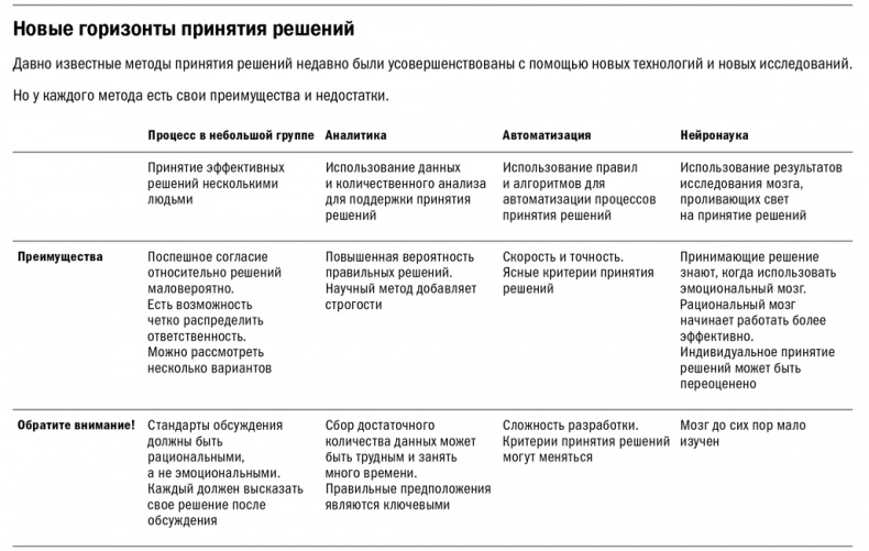 Методы принятия решений Методы принятия решений