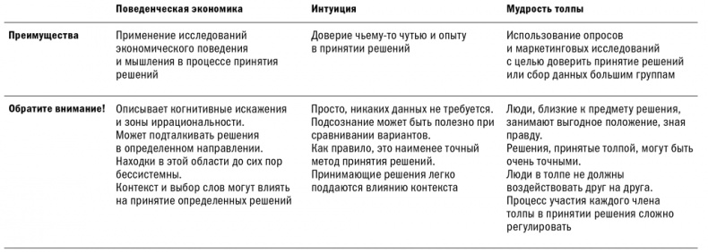 Методы принятия решений Методы принятия решений