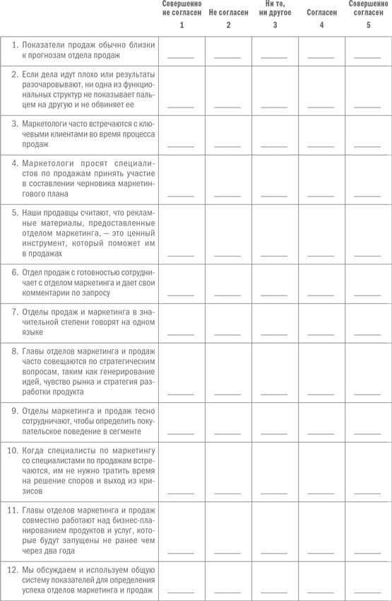 Стратегический маркетинг