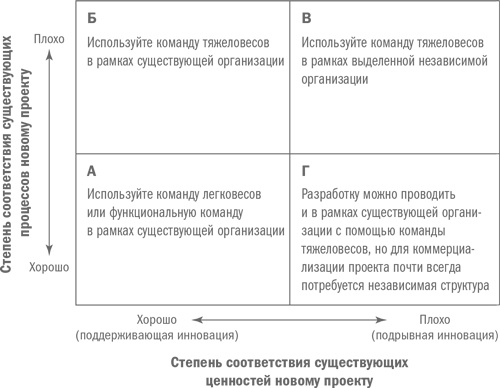 Управление бизнесом Управление бизнесом