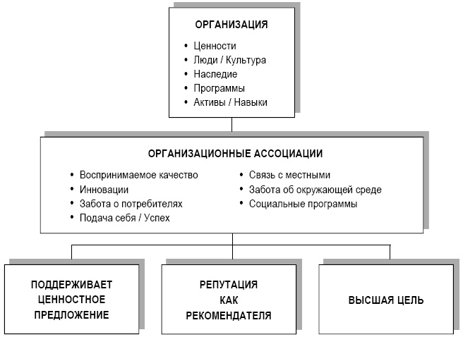 Аакер о брендинге. 20 принципов достижения успеха Аакер о брендинге. 20 принципов достижения успеха