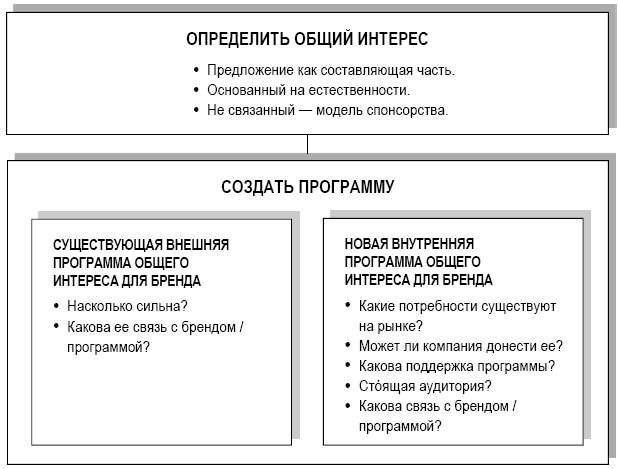 Аакер о брендинге. 20 принципов достижения успеха Аакер о брендинге. 20 принципов достижения успеха