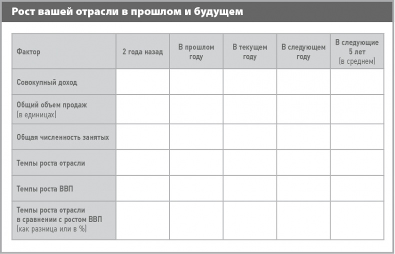 Бизнес-план на 100%. Стратегия и тактика эффективного бизнеса Бизнес-план на 100%. Стратегия и тактика эффективного бизнеса