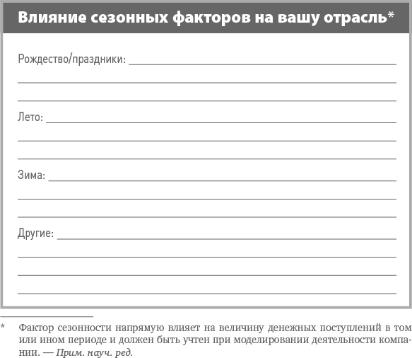 Бизнес-план на 100%. Стратегия и тактика эффективного бизнеса Бизнес-план на 100%. Стратегия и тактика эффективного бизнеса
