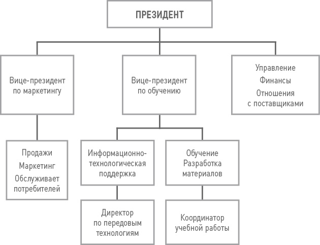 Бизнес-план на 100%. Стратегия и тактика эффективного бизнеса Бизнес-план на 100%. Стратегия и тактика эффективного бизнеса