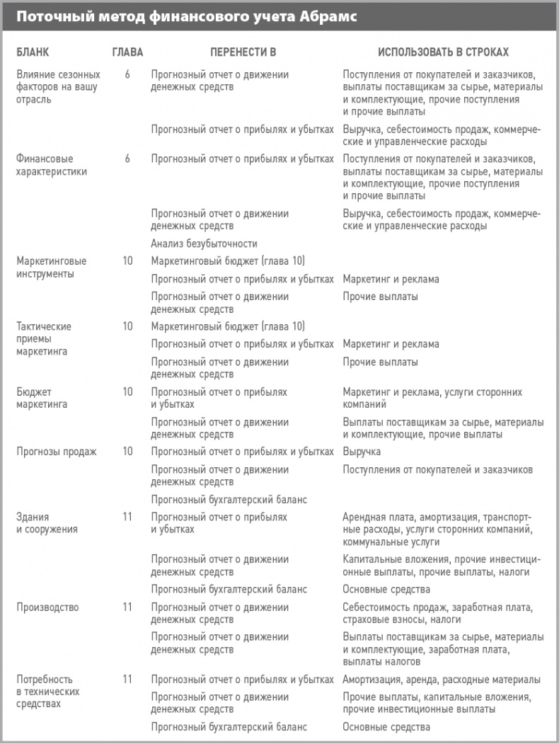 Бизнес-план на 100%. Стратегия и тактика эффективного бизнеса Бизнес-план на 100%. Стратегия и тактика эффективного бизнеса