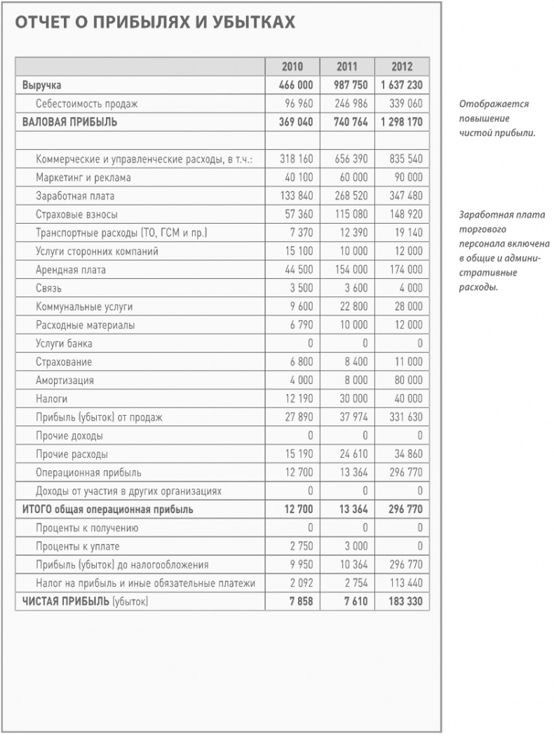 Бизнес-план на 100%. Стратегия и тактика эффективного бизнеса Бизнес-план на 100%. Стратегия и тактика эффективного бизнеса