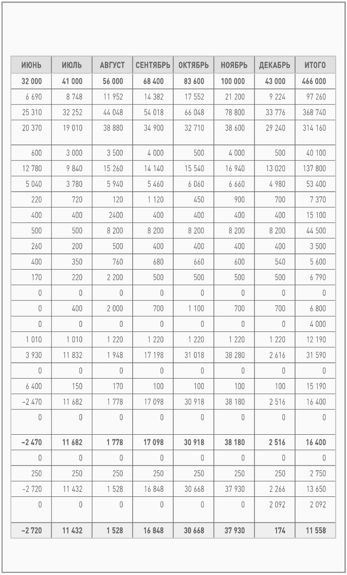 Бизнес-план на 100%. Стратегия и тактика эффективного бизнеса Бизнес-план на 100%. Стратегия и тактика эффективного бизнеса