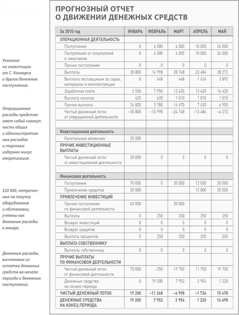 Бизнес-план на 100%. Стратегия и тактика эффективного бизнеса Бизнес-план на 100%. Стратегия и тактика эффективного бизнеса