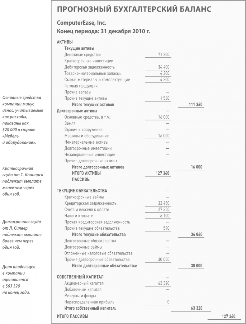 Бизнес-план на 100%. Стратегия и тактика эффективного бизнеса Бизнес-план на 100%. Стратегия и тактика эффективного бизнеса