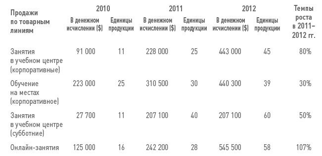 Бизнес-план на 100%. Стратегия и тактика эффективного бизнеса Бизнес-план на 100%. Стратегия и тактика эффективного бизнеса