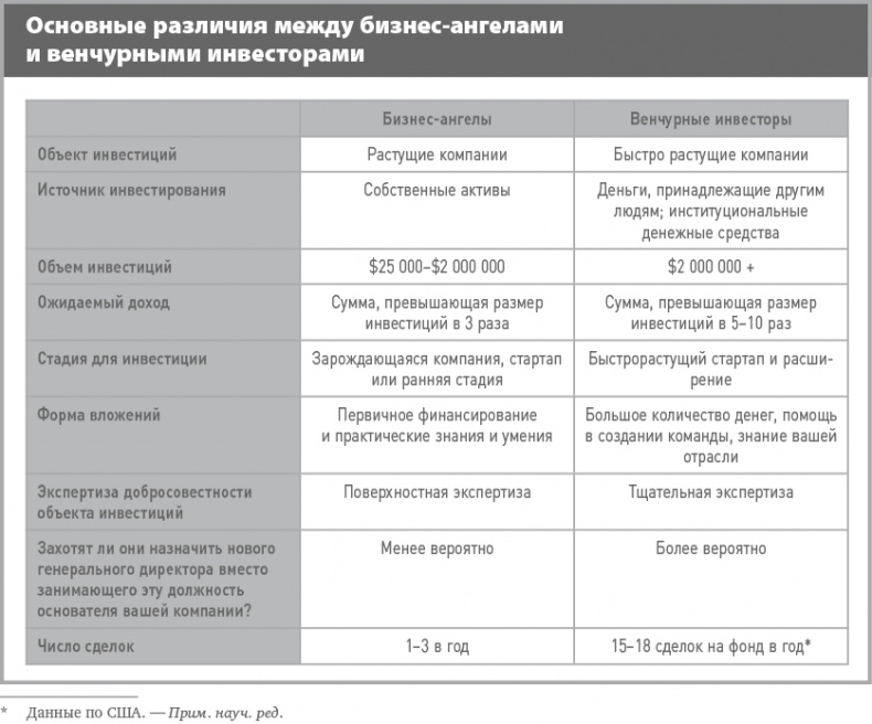 Бизнес-план на 100%. Стратегия и тактика эффективного бизнеса Бизнес-план на 100%. Стратегия и тактика эффективного бизнеса