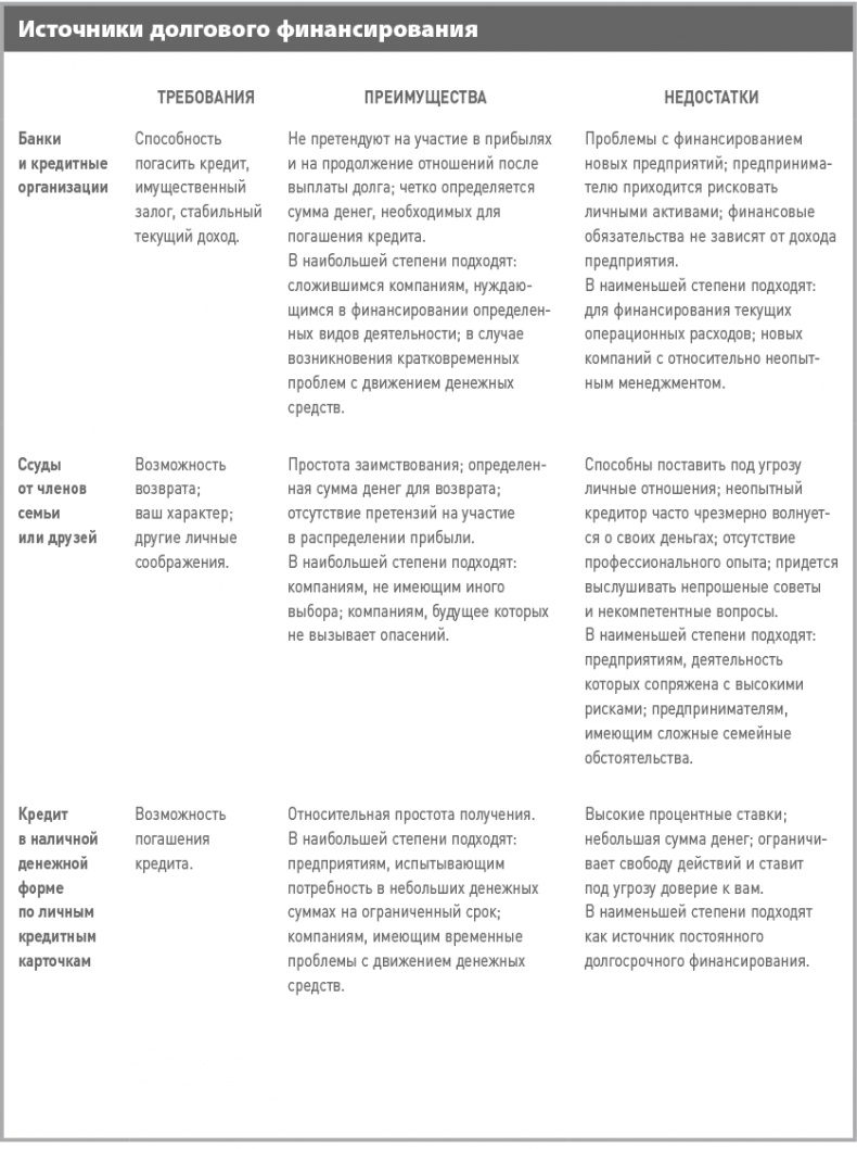 Бизнес-план на 100%. Стратегия и тактика эффективного бизнеса Бизнес-план на 100%. Стратегия и тактика эффективного бизнеса