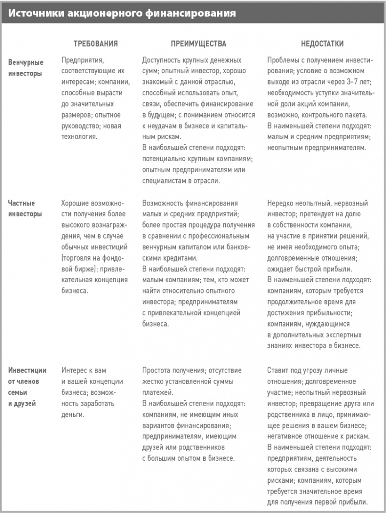 Бизнес-план на 100%. Стратегия и тактика эффективного бизнеса Бизнес-план на 100%. Стратегия и тактика эффективного бизнеса