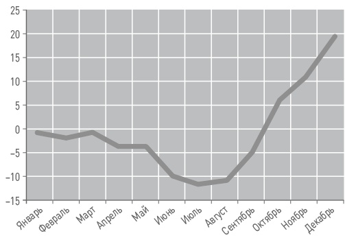 Бизнес-план на 100%. Стратегия и тактика эффективного бизнеса Бизнес-план на 100%. Стратегия и тактика эффективного бизнеса