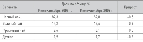 Бизнес-план на 100%. Стратегия и тактика эффективного бизнеса Бизнес-план на 100%. Стратегия и тактика эффективного бизнеса