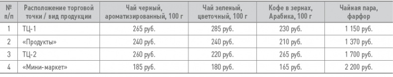 Бизнес-план на 100%. Стратегия и тактика эффективного бизнеса Бизнес-план на 100%. Стратегия и тактика эффективного бизнеса