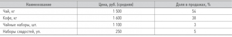 Бизнес-план на 100%. Стратегия и тактика эффективного бизнеса Бизнес-план на 100%. Стратегия и тактика эффективного бизнеса