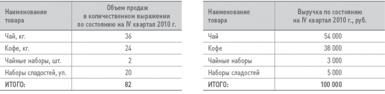 Бизнес-план на 100%. Стратегия и тактика эффективного бизнеса Бизнес-план на 100%. Стратегия и тактика эффективного бизнеса