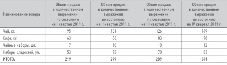 Бизнес-план на 100%. Стратегия и тактика эффективного бизнеса Бизнес-план на 100%. Стратегия и тактика эффективного бизнеса