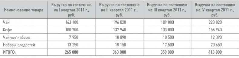 Бизнес-план на 100%. Стратегия и тактика эффективного бизнеса Бизнес-план на 100%. Стратегия и тактика эффективного бизнеса