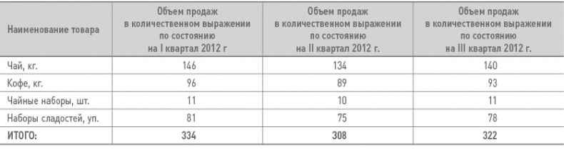 Бизнес-план на 100%. Стратегия и тактика эффективного бизнеса Бизнес-план на 100%. Стратегия и тактика эффективного бизнеса